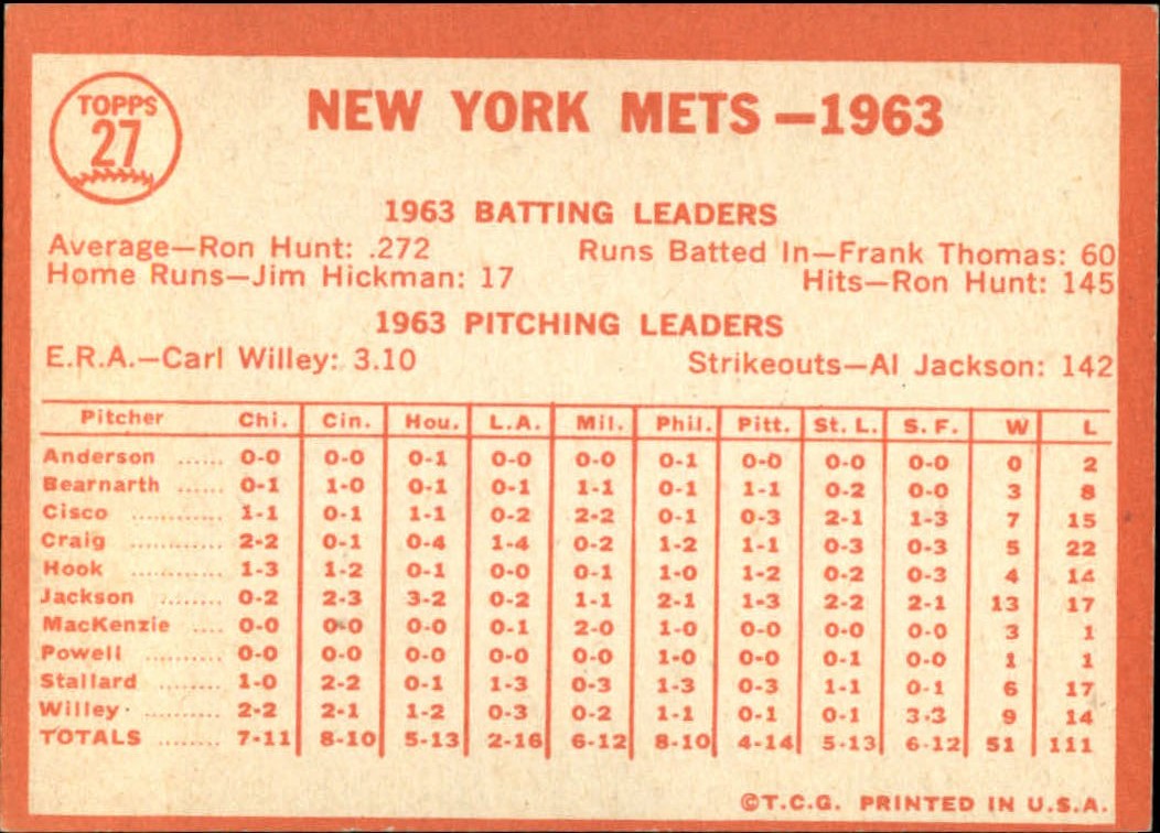 1964 Topps Baseball verschiedene Singles zur Auswahl #1-107 - Bild 107 von 497