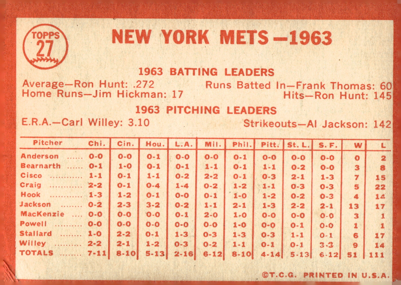 1964 Topps Baseball verschiedene Singles zur Auswahl #1-107 - Bild 109 von 497