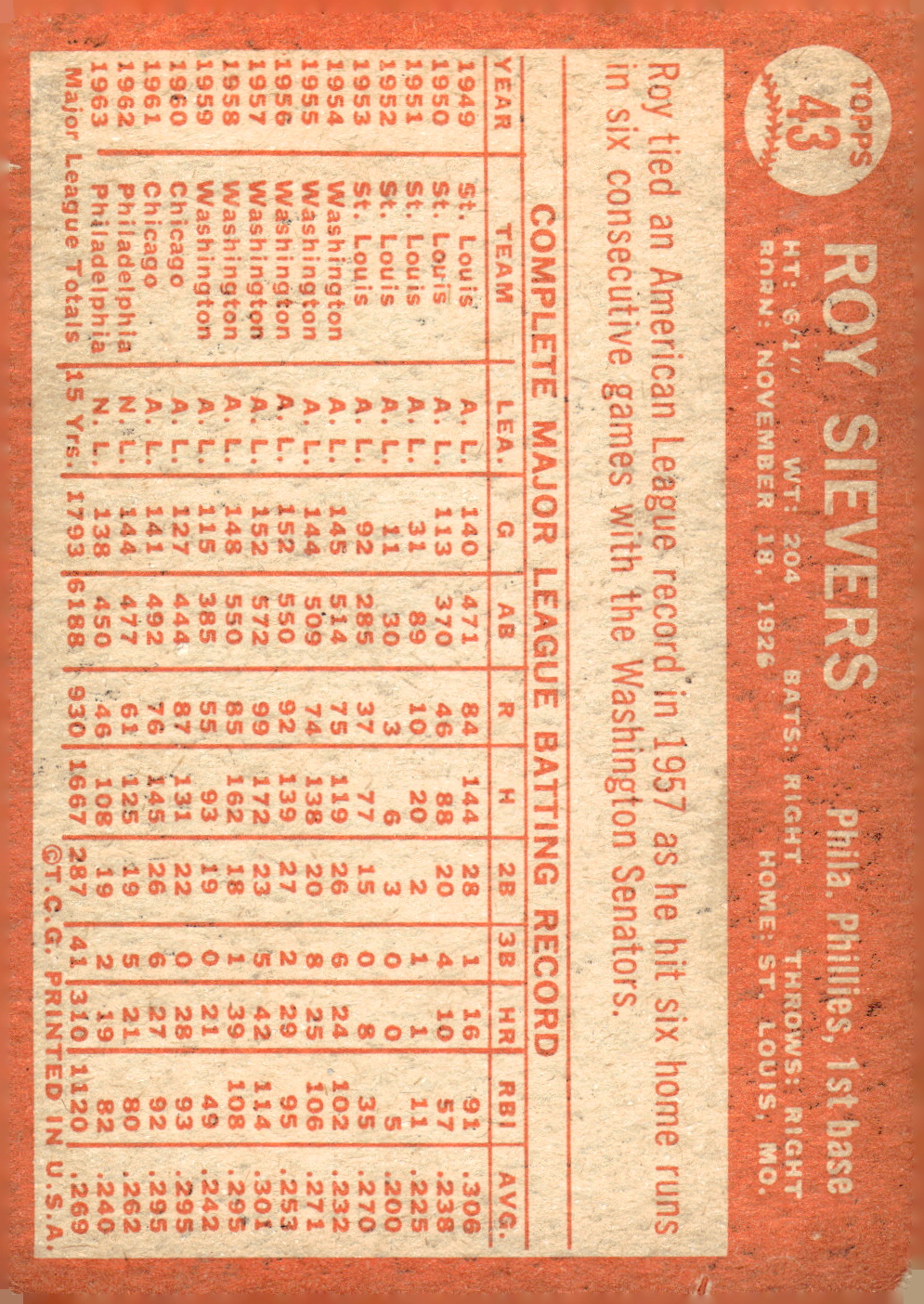 1964 Topps Baseball verschiedene Singles zur Auswahl #1-107 - Bild 179 von 497