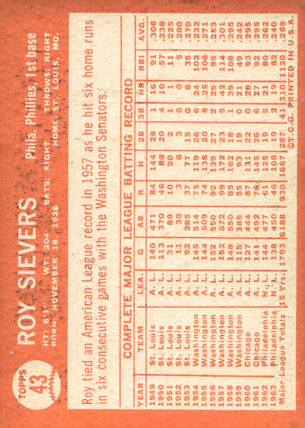1964 Topps Baseball verschiedene Singles zur Auswahl #1-107 - Bild 175 von 497