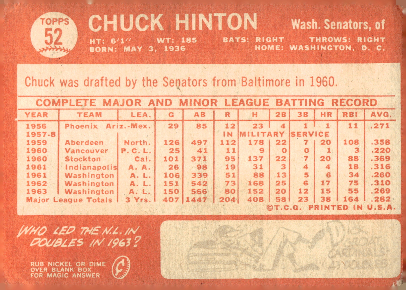 1964 Topps Baseball verschiedene Singles zur Auswahl #1-107 - Bild 217 von 497