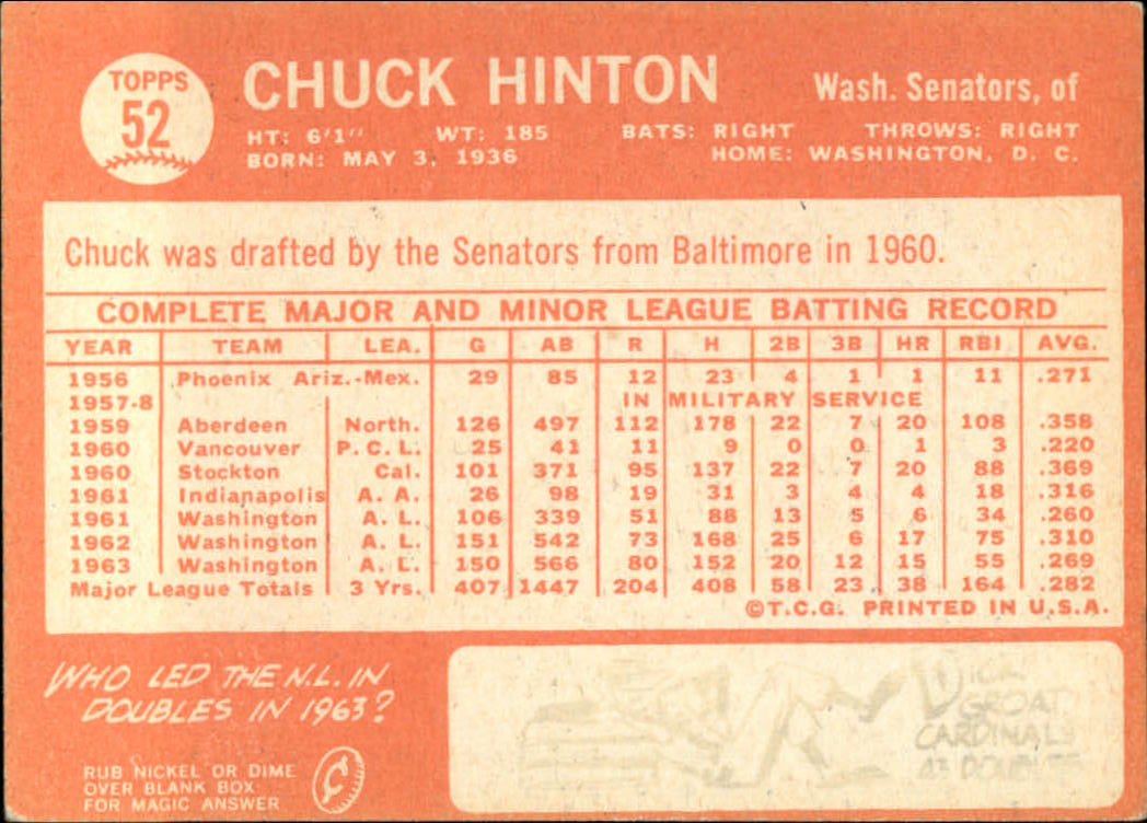 1964 Topps Baseball verschiedene Singles zur Auswahl #1-107 - Bild 213 von 497