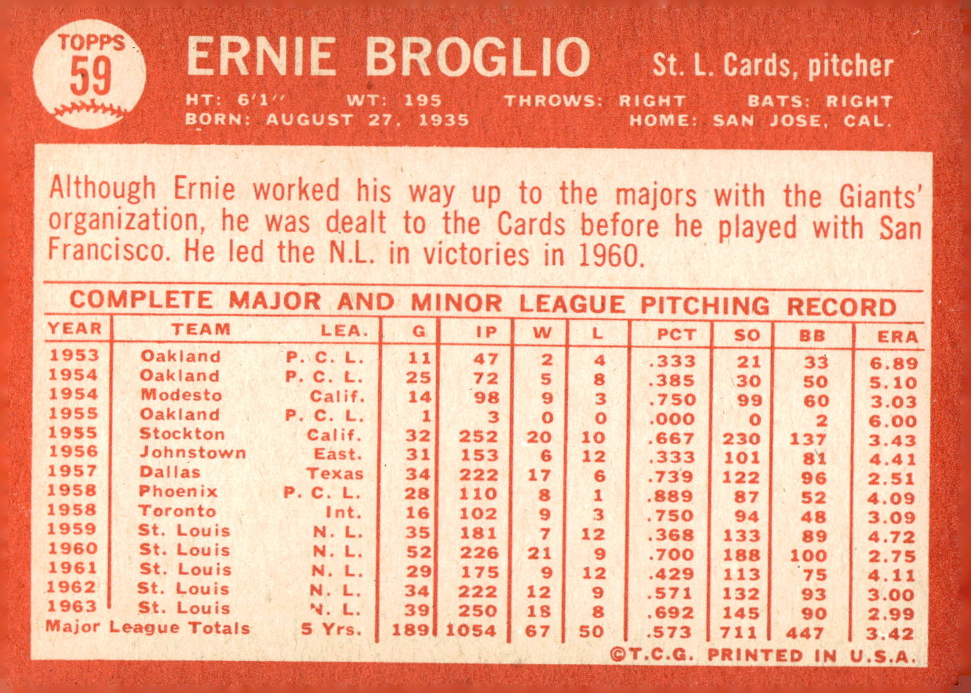 1964 Topps Baseball verschiedene Singles zur Auswahl #1-107 - Bild 247 von 497