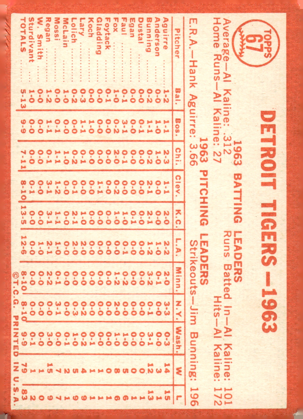 1964 Topps Baseball verschiedene Singles zur Auswahl #1-107 - Bild 291 von 497