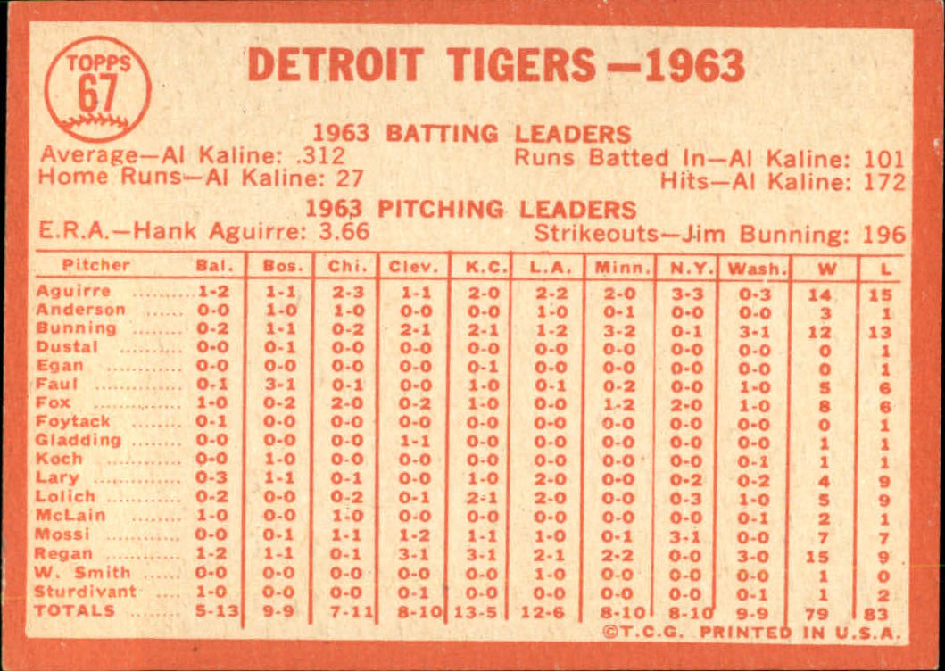 1964 Topps Baseball verschiedene Singles zur Auswahl #1-107 - Bild 289 von 497