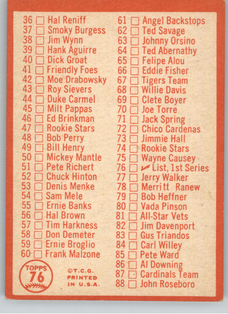 1964 Topps #76 Checklist 1 back image