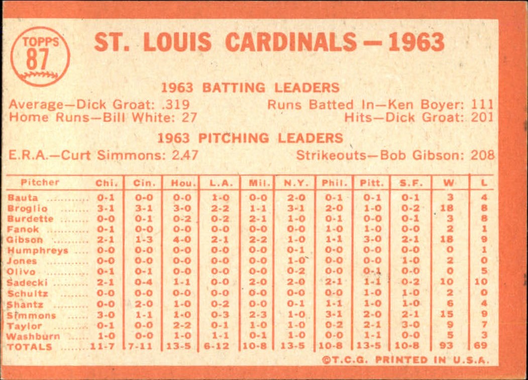 1964 Topps Baseball verschiedene Singles zur Auswahl #1-107 - Bild 393 von 497