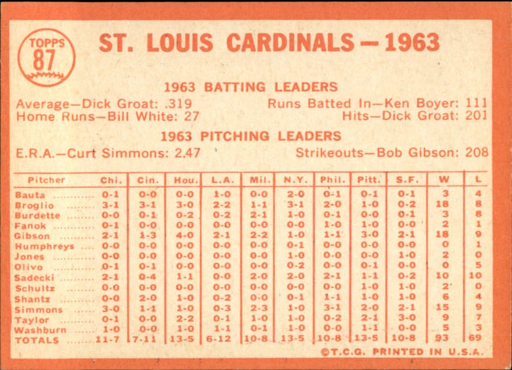 1964 Topps Baseball verschiedene Singles zur Auswahl #1-107 - Bild 395 von 497