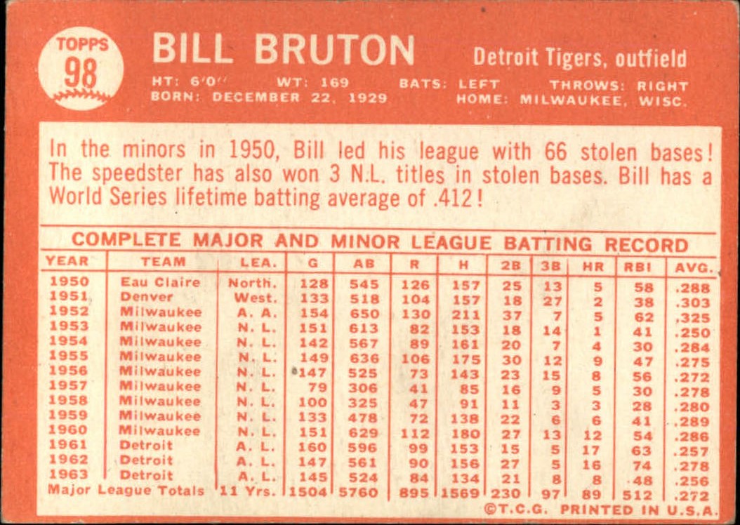 1964 Topps Baseball verschiedene Singles zur Auswahl #1-107 - Bild 451 von 497