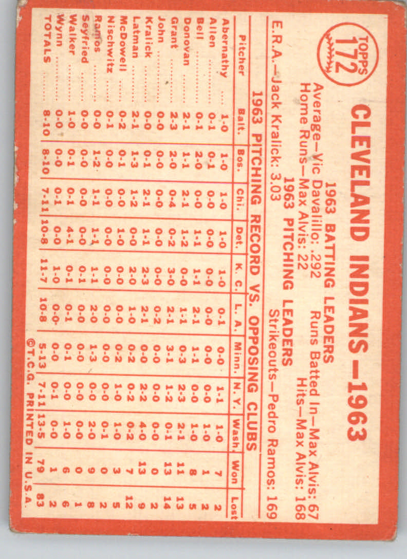 1964 Topps #172 Cleveland Indians TC back image