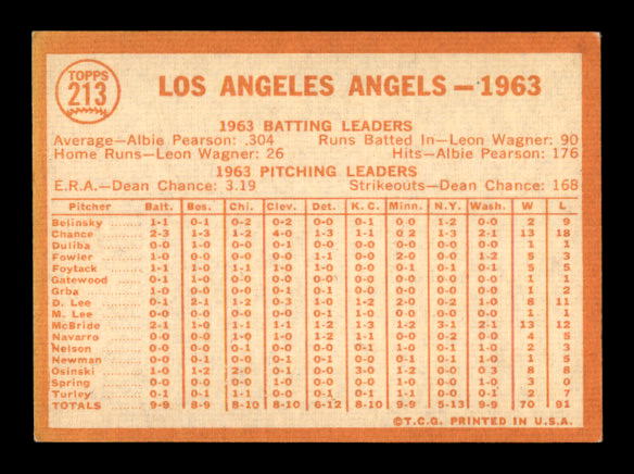 1964 Topps #213 Los Angeles Angels TC back image