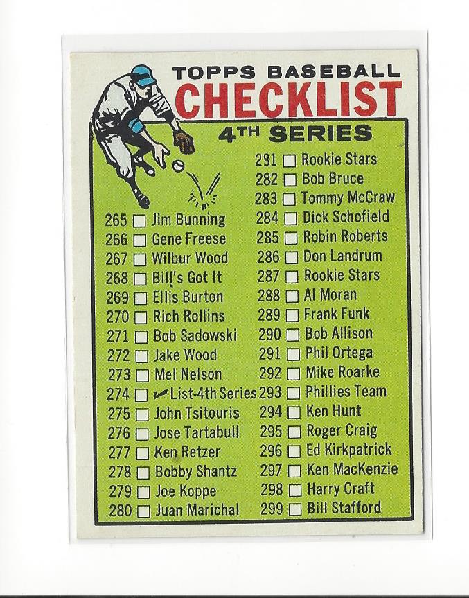 1964 Topps #274 Checklist 4
