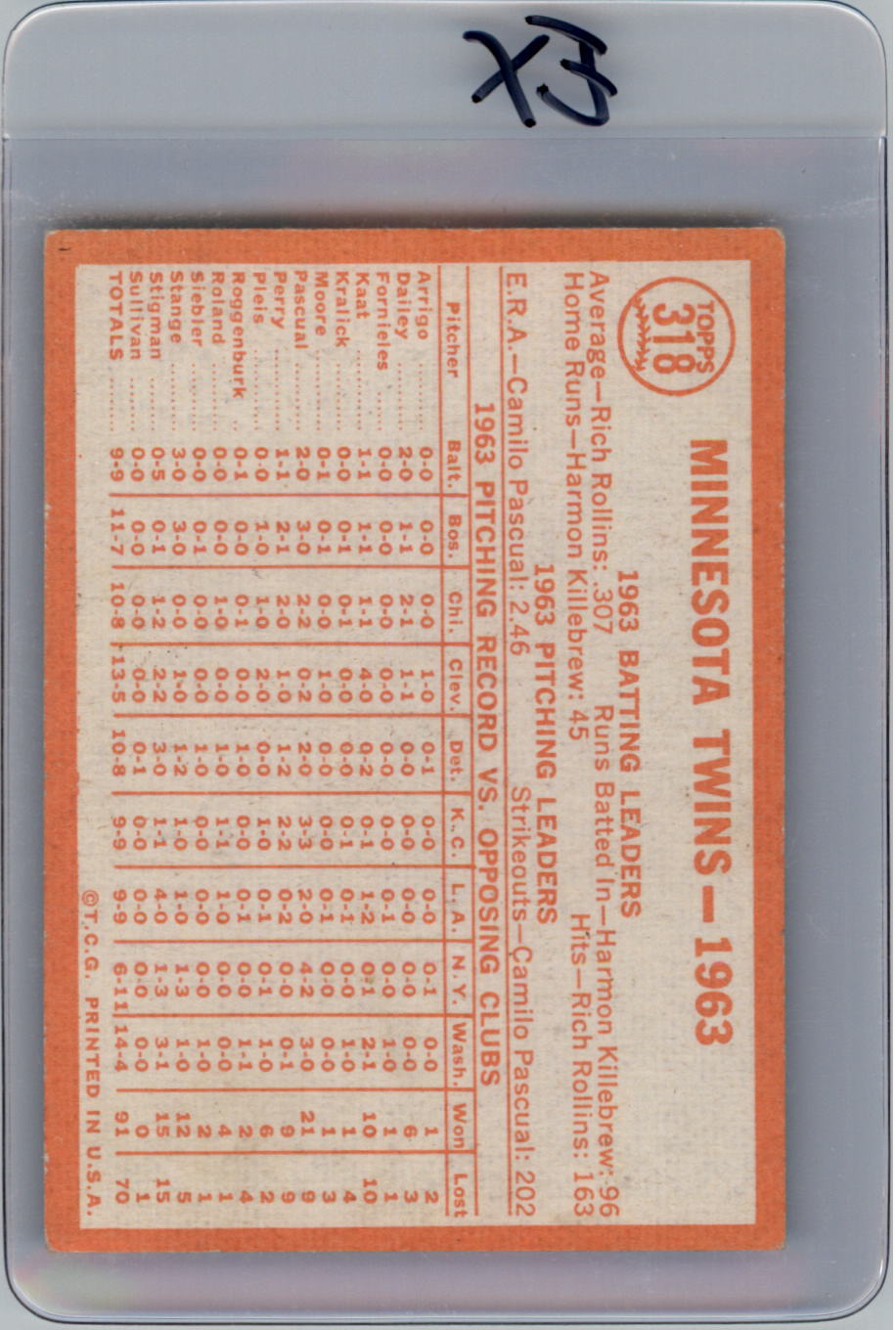1964 Topps #318 Minnesota Twins TC back image