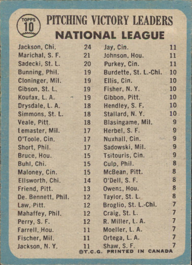 1965 O-Pee-Chee #10 NL Pitching Leaders/Larry Jackson/Ray Sadecki/J back image