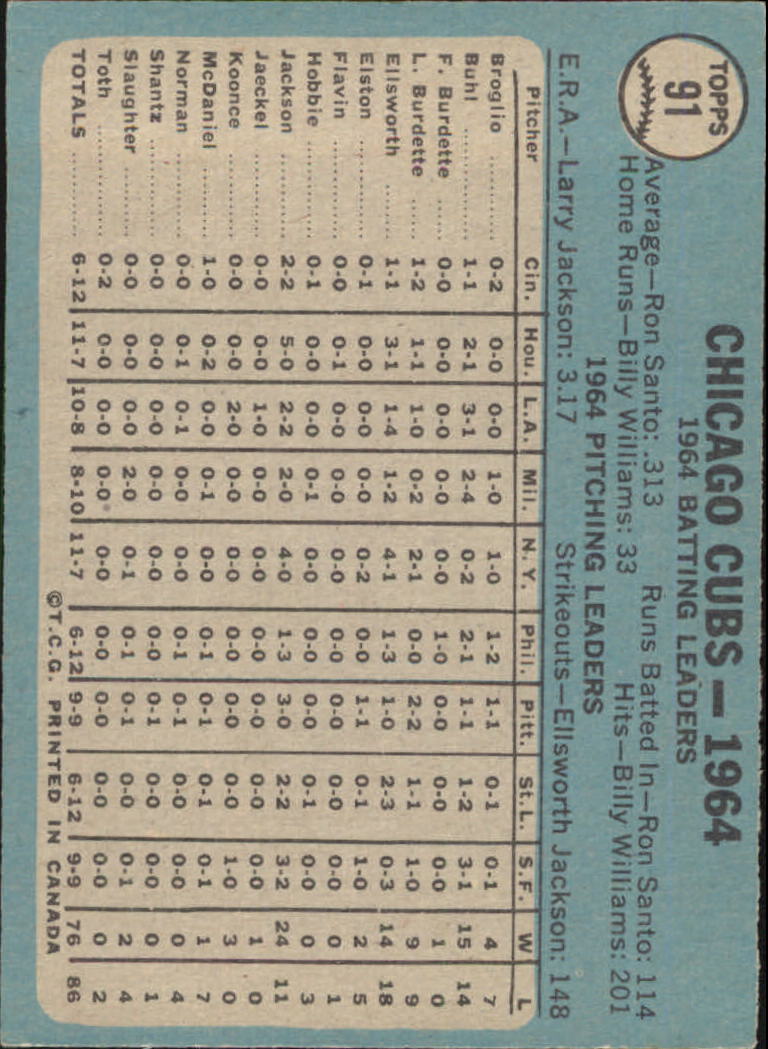 1965 O-Pee-Chee #91 Cubs Team back image