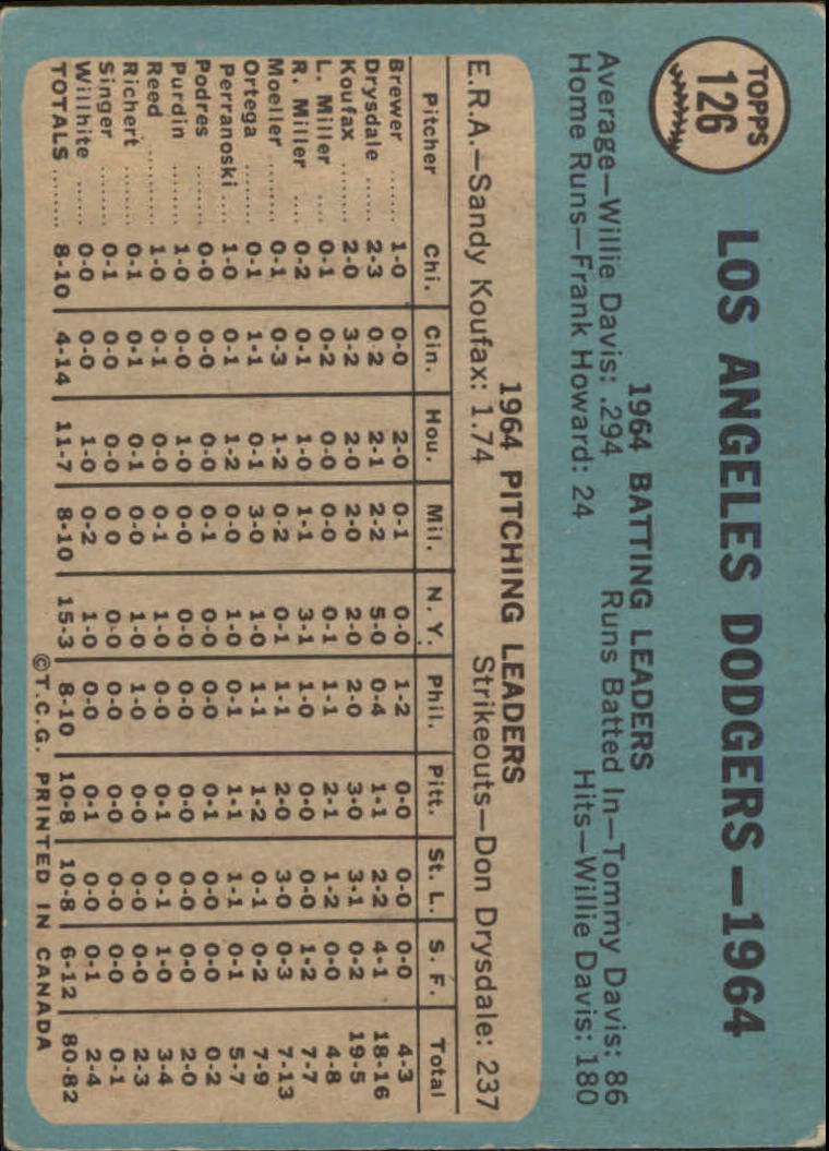 1965 O-Pee-Chee #126 Dodgers Team back image
