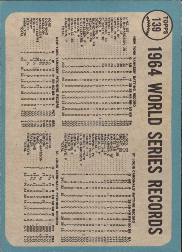 1965 O-Pee-Chee #139 World Series Summary/Cards celebrate back image