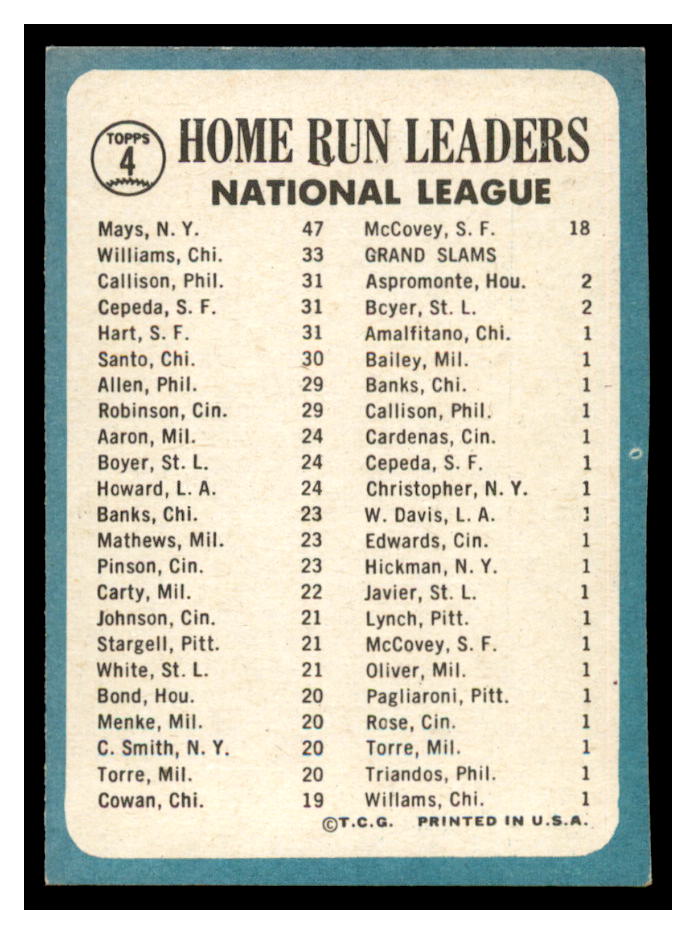 1965 Topps #4 NL Home Run Leaders/Willie Mays/Billy Williams/Jim Ray Hart/Orlando Cepeda/Johnny Callison back image
