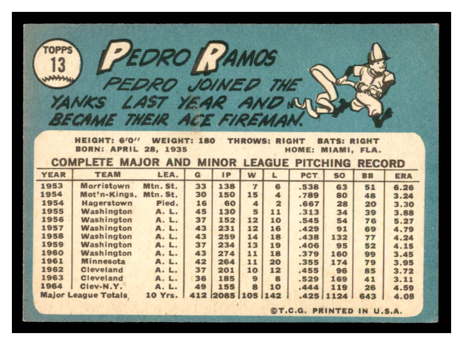 1965 Topps #13 Pedro Ramos back image