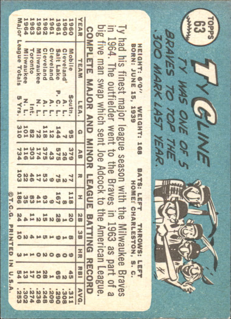 1965 Topps #63 Ty Cline back image