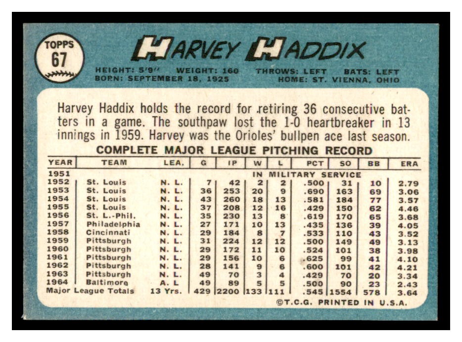 1965 Topps #67 Harvey Haddix back image
