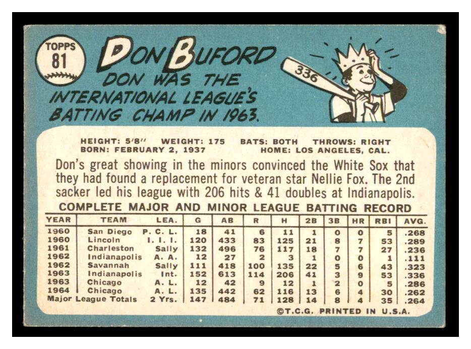 1965 Topps #81 Don Buford back image
