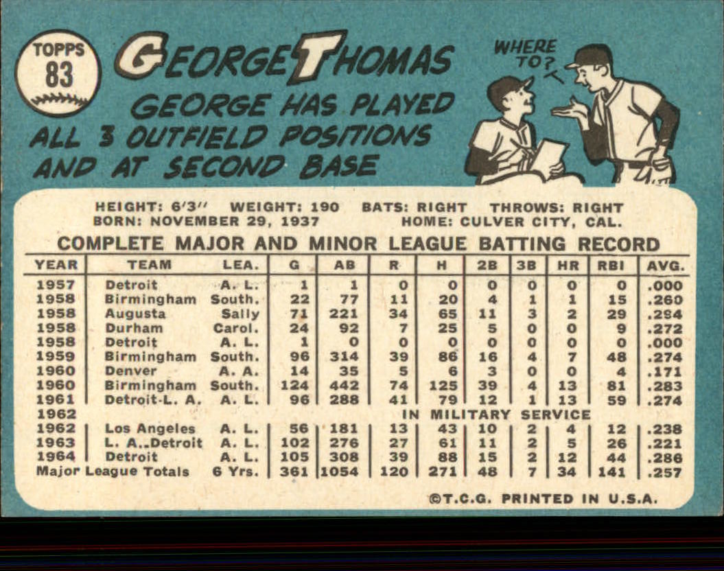 1965 Topps #83 George Thomas back image