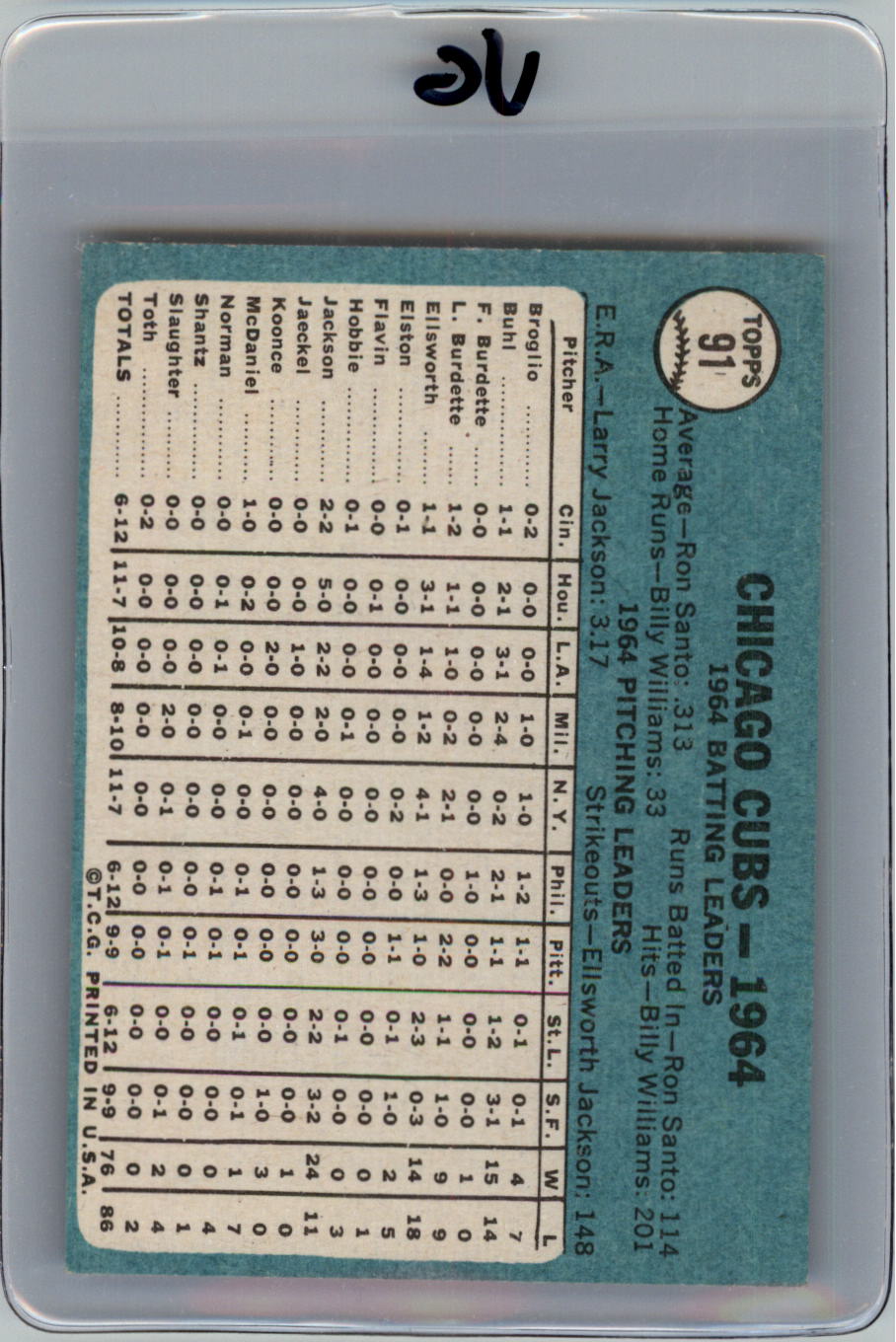 1965 Topps #91 Chicago Cubs TC back image