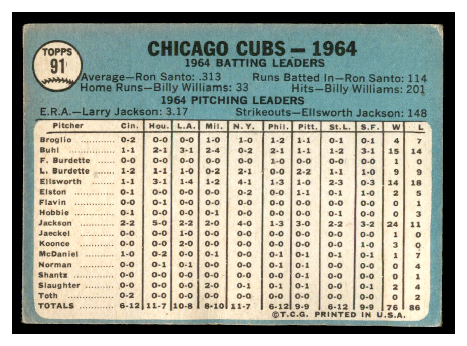 1965 Topps #91 Chicago Cubs TC back image