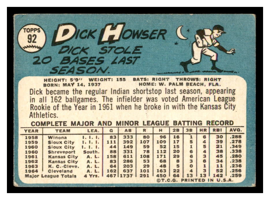 1965 Topps #92 Dick Howser back image