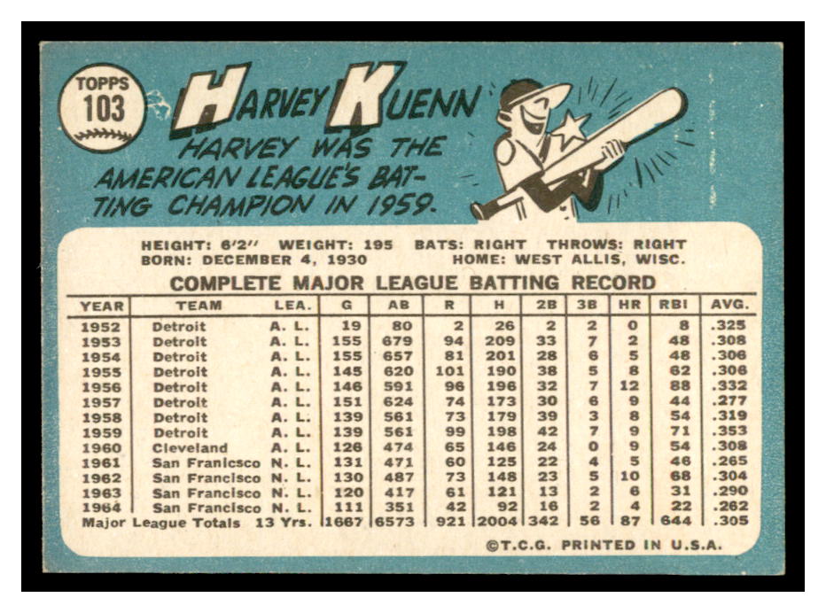 1965 Topps #103 Harvey Kuenn back image