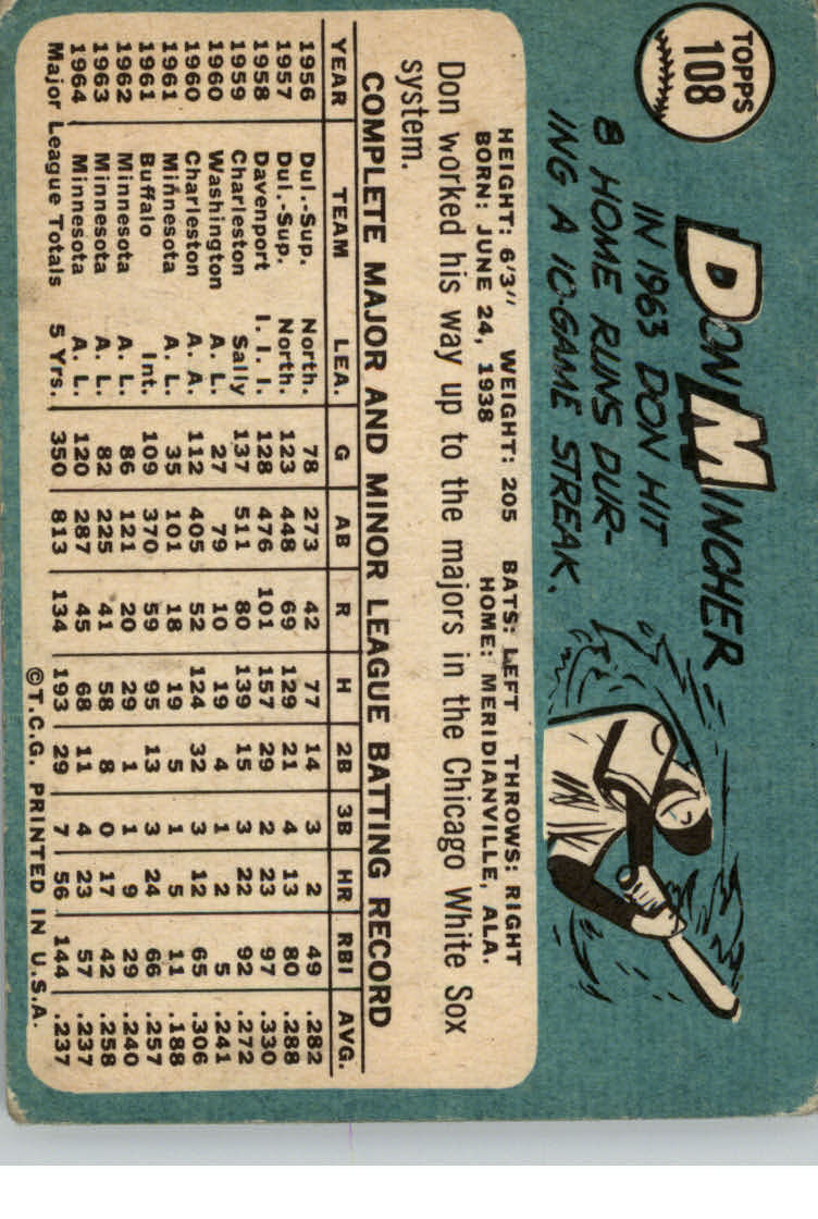 1965 Topps #108 Don Mincher back image
