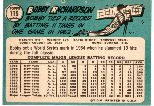 1965 Topps #115 Bobby Richardson back image