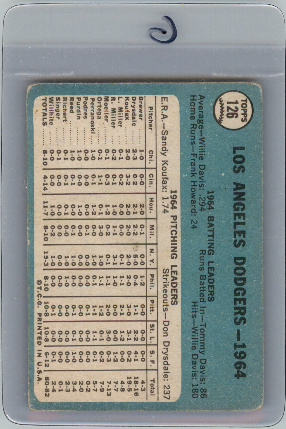 1965 Topps #126 Los Angeles Dodgers TC back image