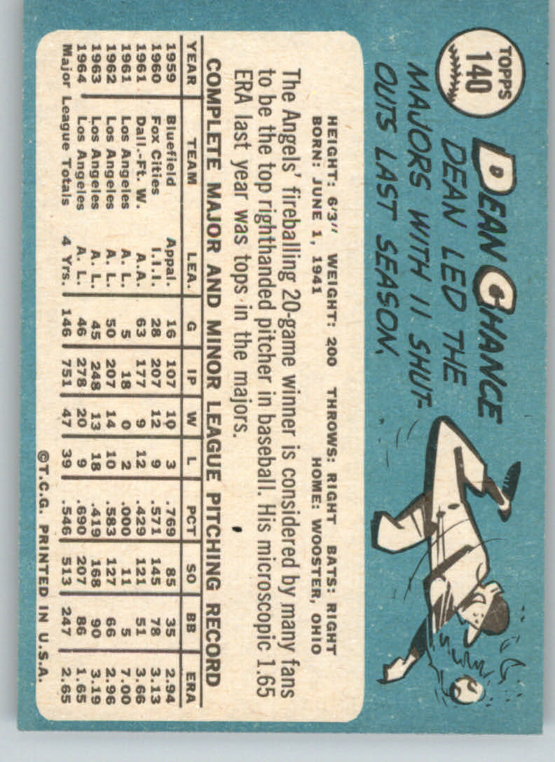 1965 Topps #140 Dean Chance back image