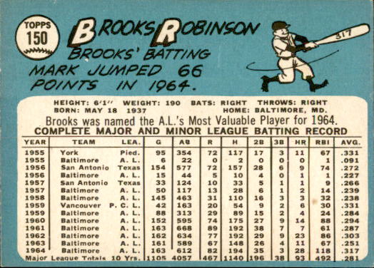 1965 Topps #150 Brooks Robinson back image