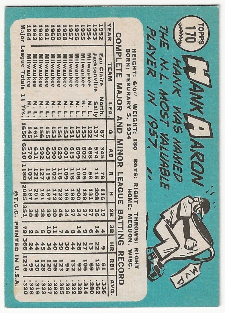 1965 Topps #170 Hank Aaron back image