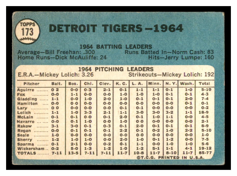 1965 Topps #173 Detroit Tigers TC back image