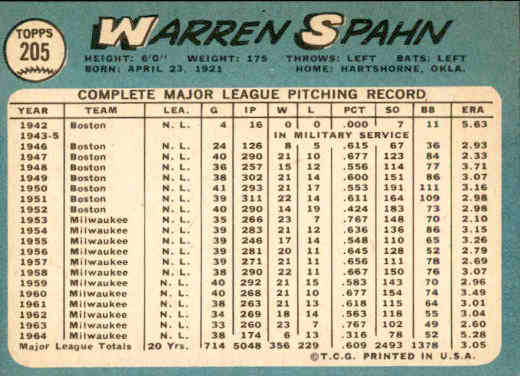 1965 Topps #205 Warren Spahn back image
