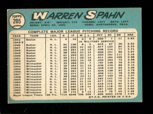 B1587- 1965 Topps BB #s 160-375 APPROXIMATE GRADE -You Pick- 15+ FREE US SHIP