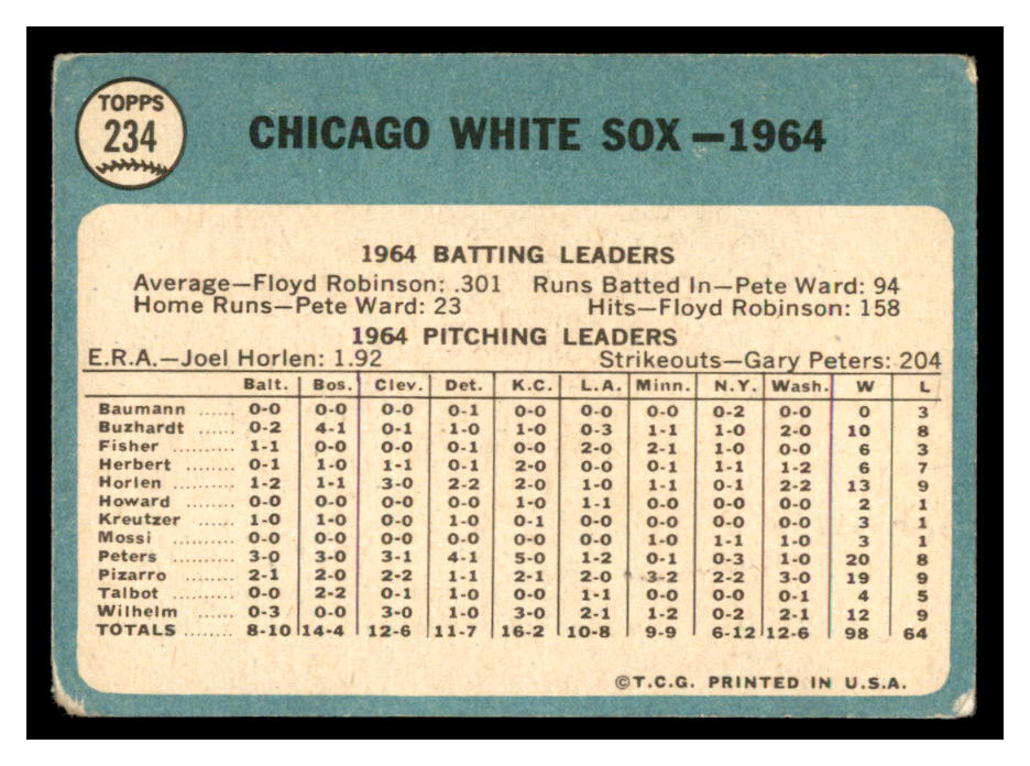 1965 Topps #234 Chicago White Sox TC back image