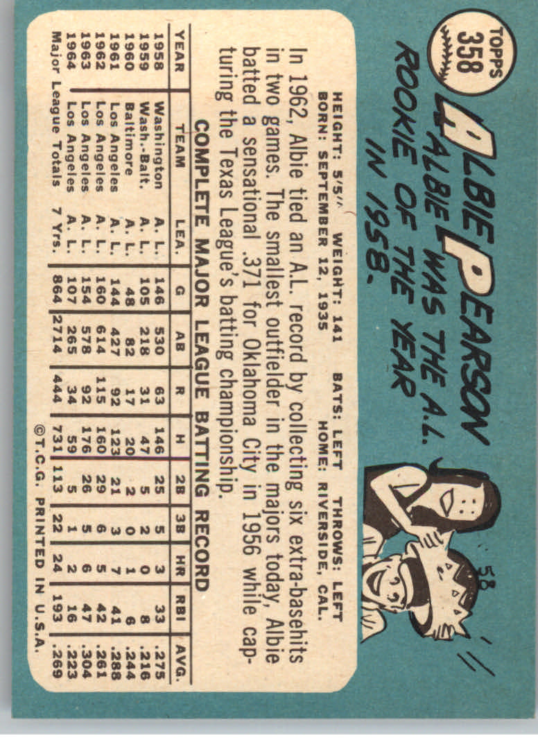 1965 Topps #358 Albie Pearson back image
