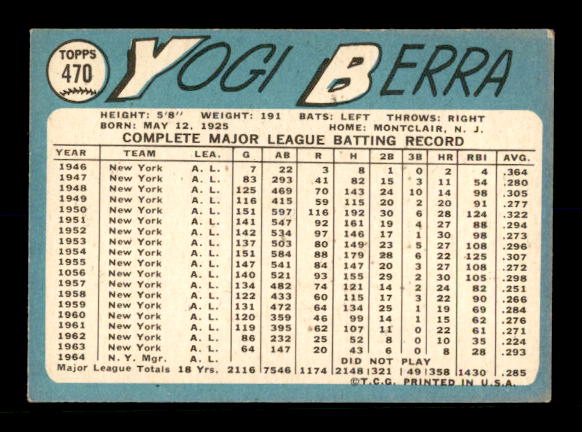 1965 Topps #470 Yogi Berra P/CO back image