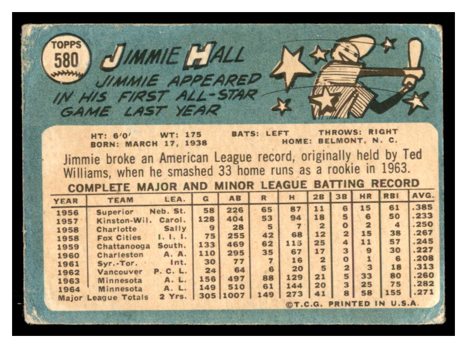 1965 Topps #580 Jimmie Hall SP back image