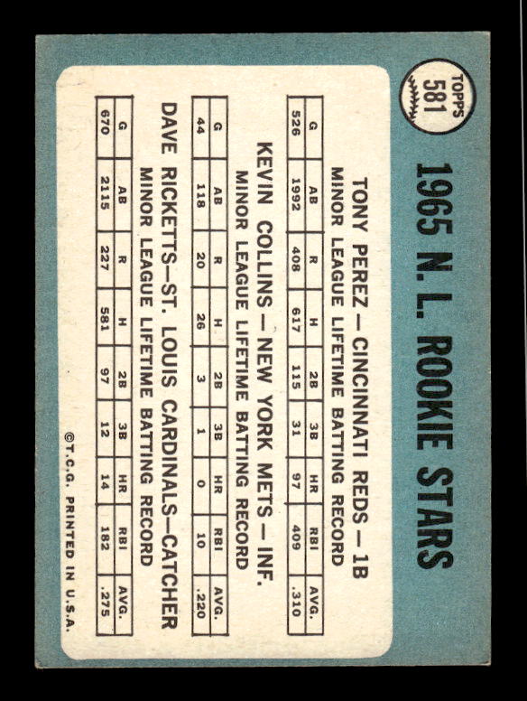 1965 Topps #581 Rookie Stars/Tony Perez RC/Dave Ricketts RC/Kevin Collins RC SP back image