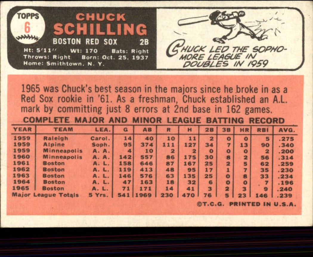 1966 Topps #6 Chuck Schilling back image