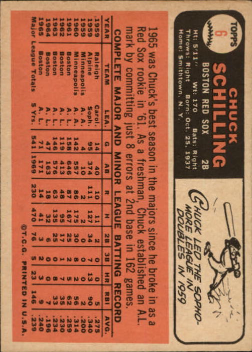 1966 Topps #6 Chuck Schilling back image