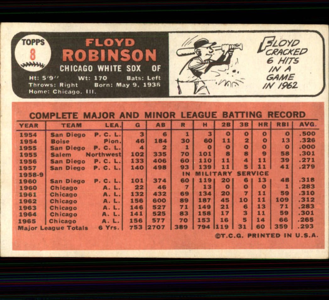 1966 Topps #8 Floyd Robinson back image