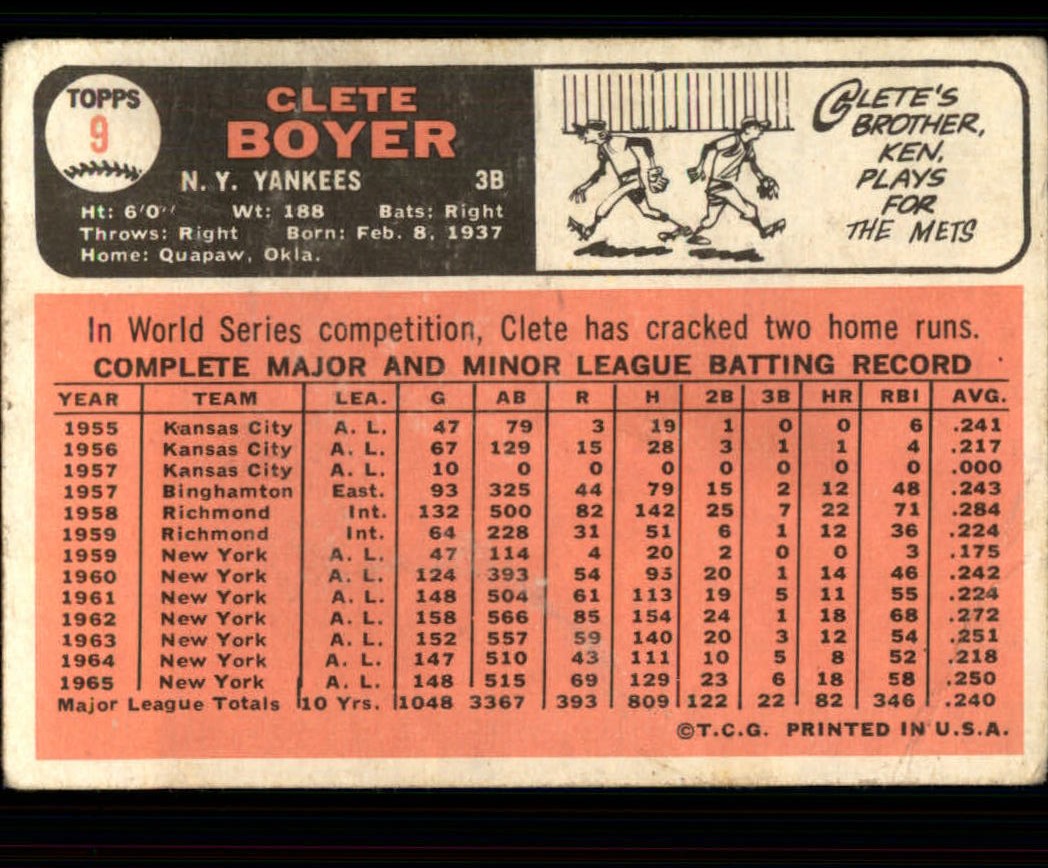 1966 Topps #9 Clete Boyer back image