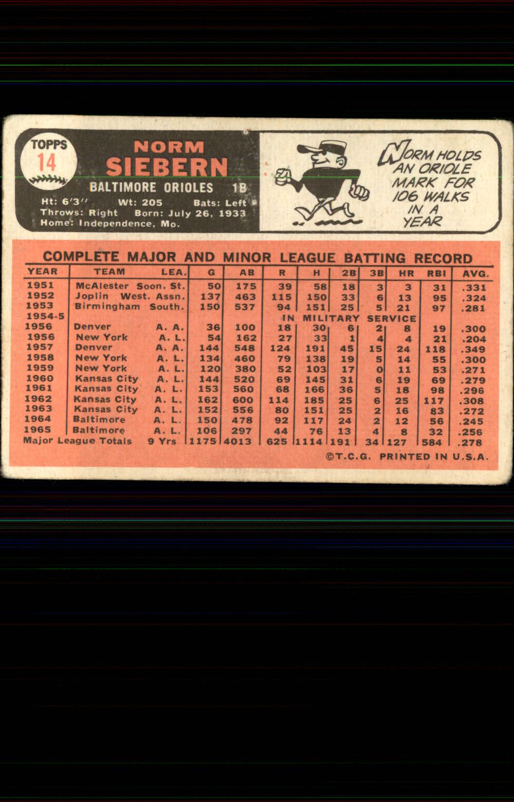 1966 Topps #14 Norm Siebern back image
